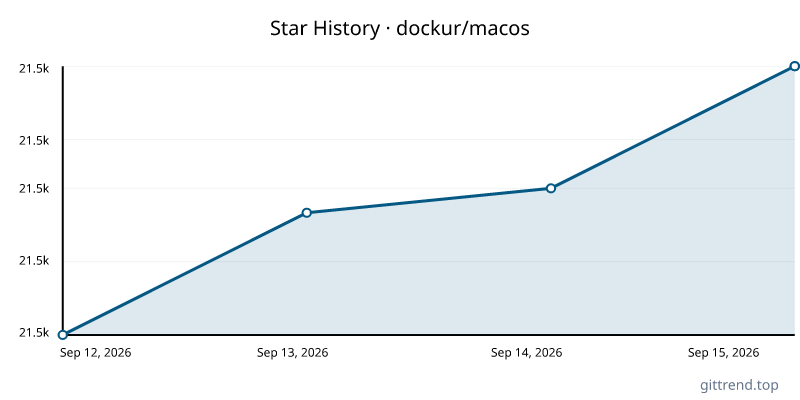 dockur/macos star history
