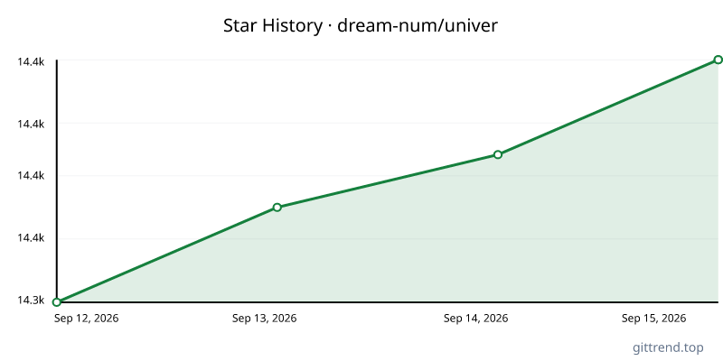 dream-num/univer star history