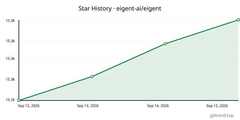 eigent-ai/eigent star history