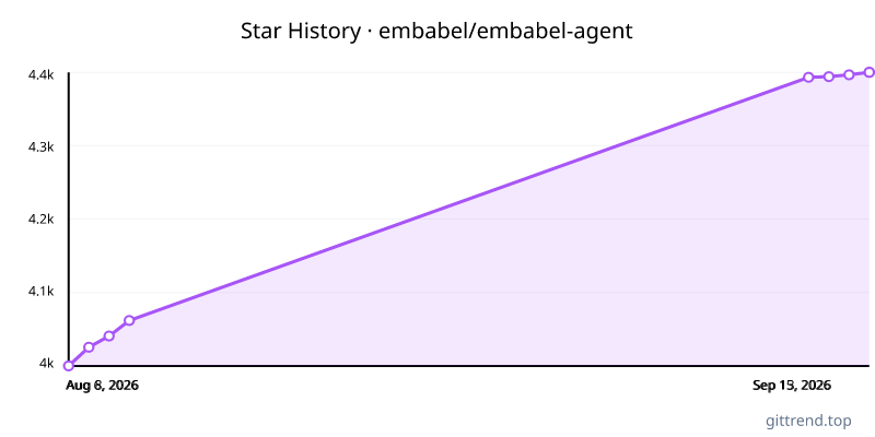 embabel/embabel-agent star history