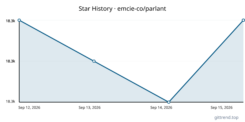 emcie-co/parlant star history