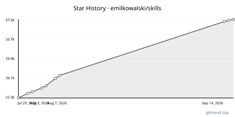 emilkowalski/skills star history