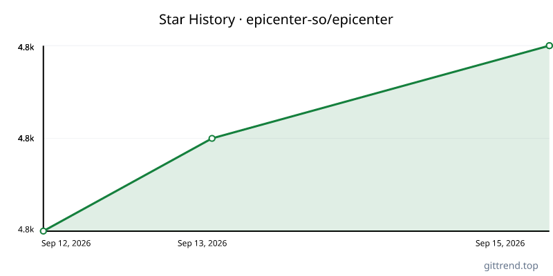 epicenter-so/epicenter star history