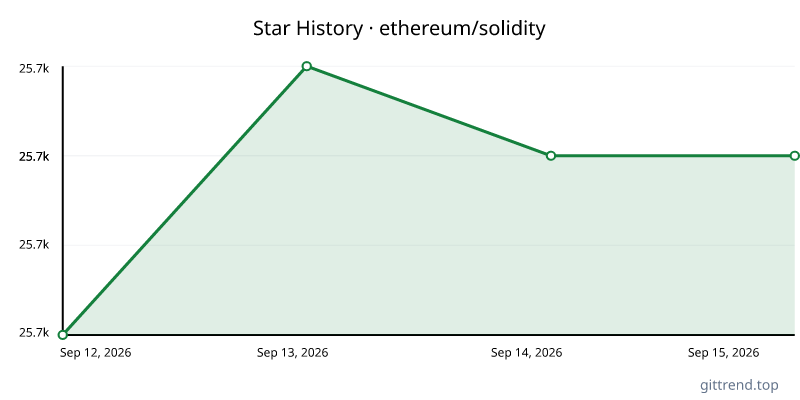 ethereum/solidity star history