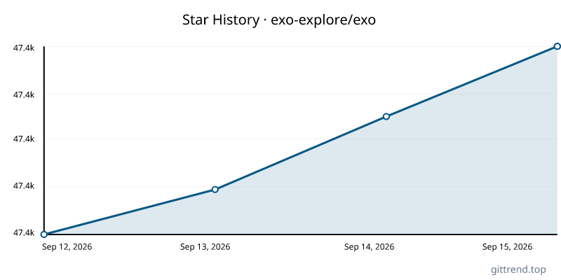 exo-explore/exo star history