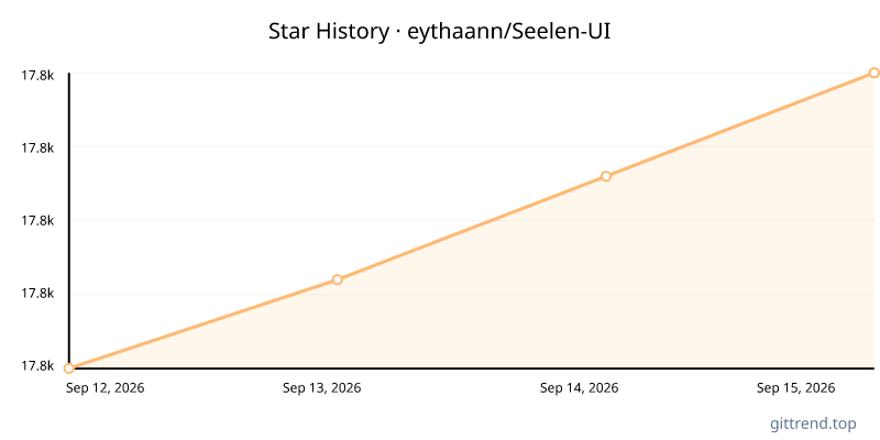 eythaann/Seelen-UI star history