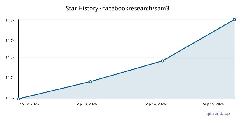 facebookresearch/sam3 star history