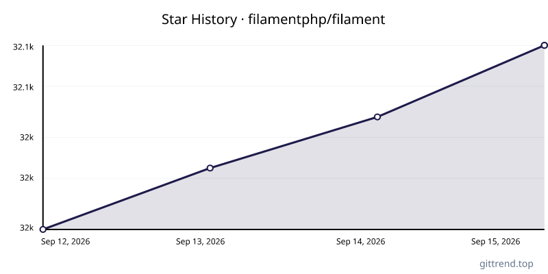 filamentphp/filament star history