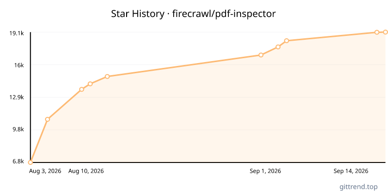 firecrawl/pdf-inspector star history