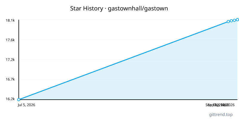 gastownhall/gastown star history