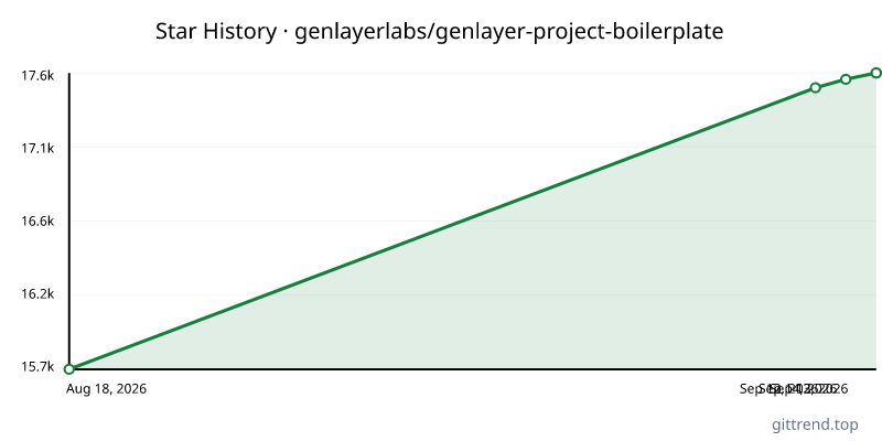 genlayerlabs/genlayer-project-boilerplate star history