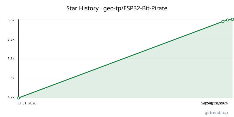 geo-tp/ESP32-Bit-Pirate star history