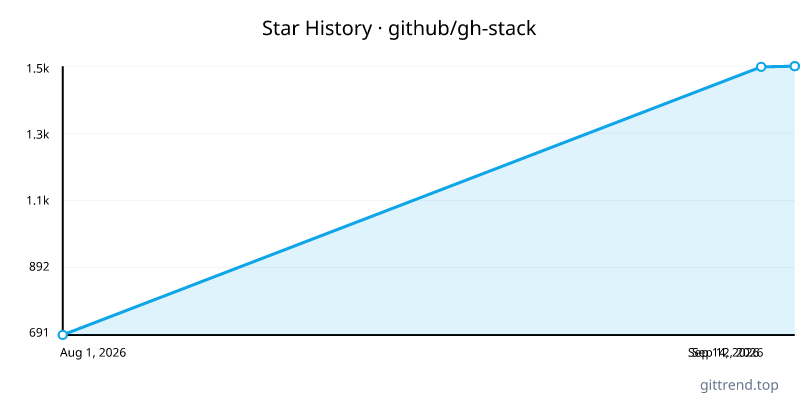 github/gh-stack star history