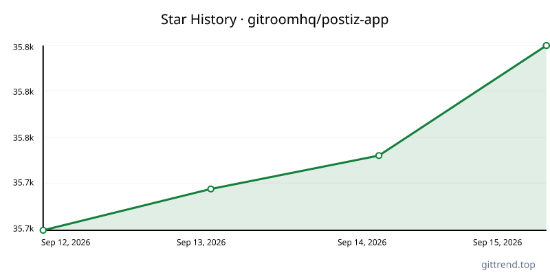 gitroomhq/postiz-app star history