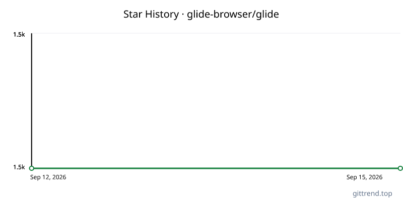 glide-browser/glide star history
