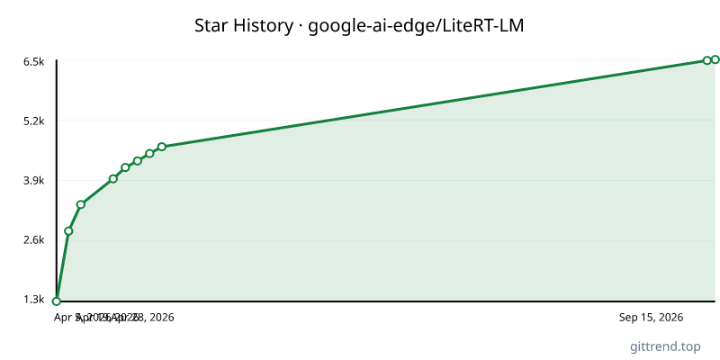google-ai-edge/LiteRT-LM star history