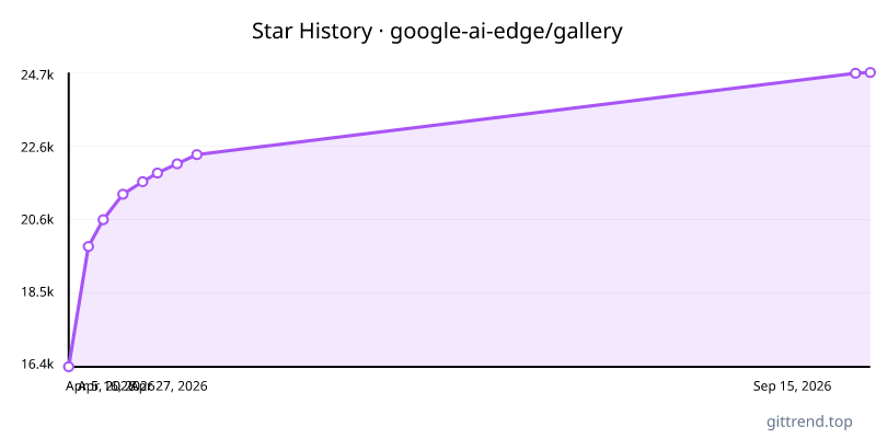 google-ai-edge/gallery star history