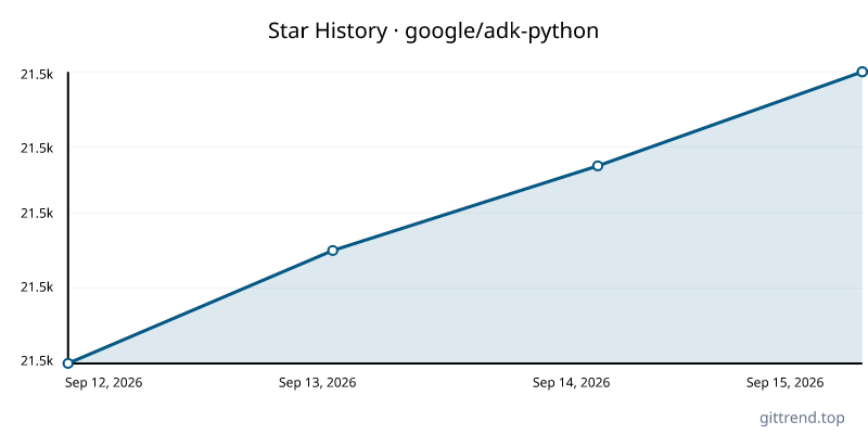 google/adk-python star history