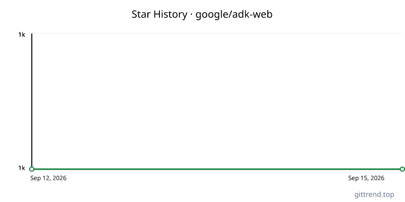google/adk-web star history