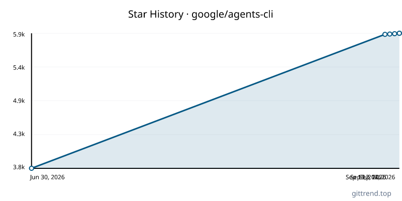 google/agents-cli star history