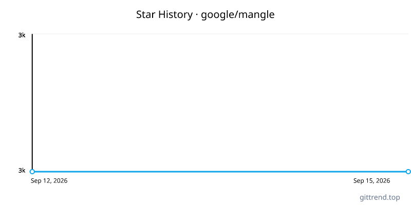 google/mangle star history