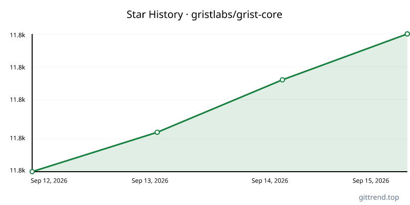 gristlabs/grist-core star history