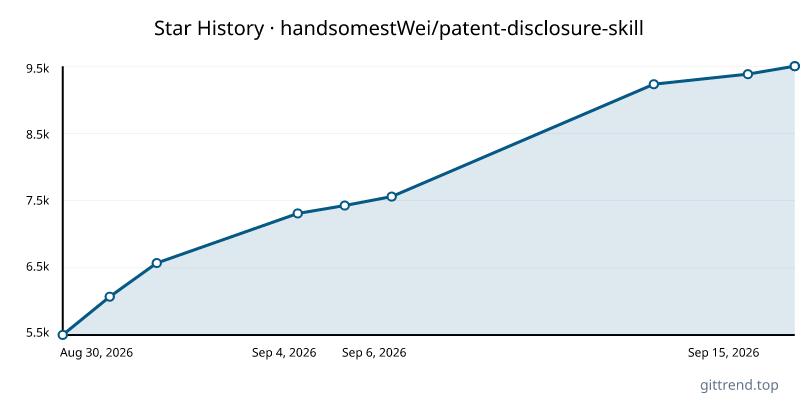 handsomestWei/patent-disclosure-skill star history