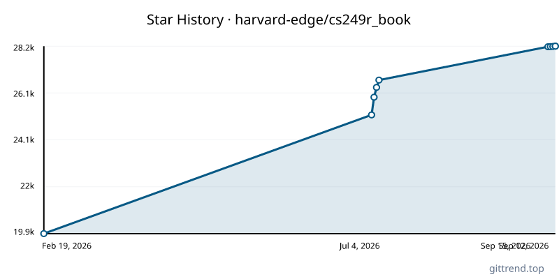 harvard-edge/cs249r_book star history