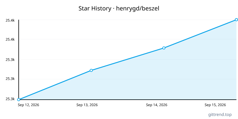 henrygd/beszel star history