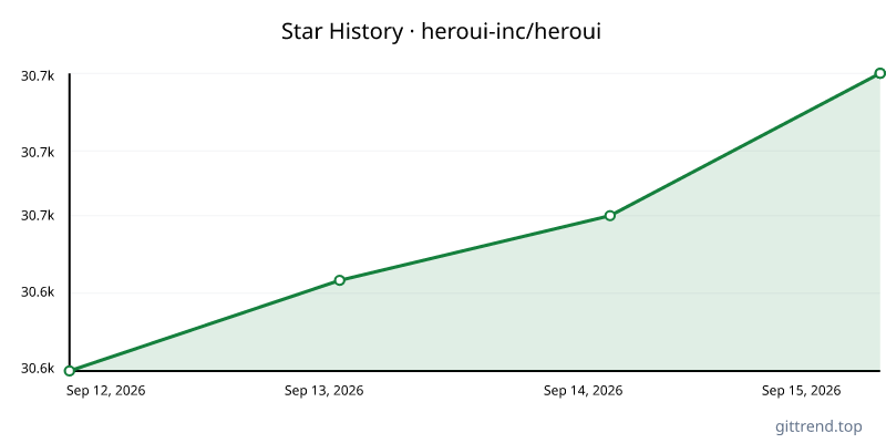 heroui-inc/heroui star history
