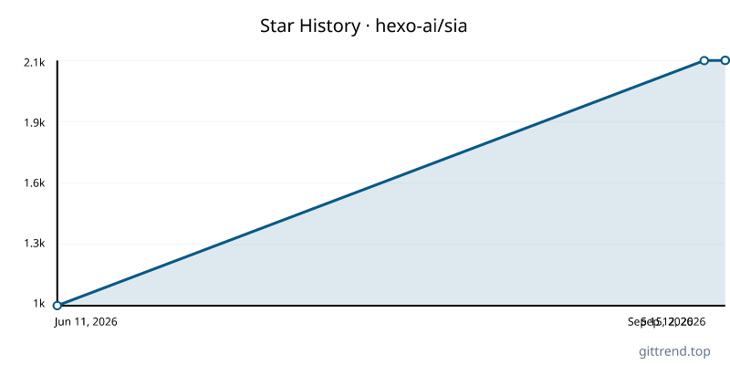 hexo-ai/sia star history