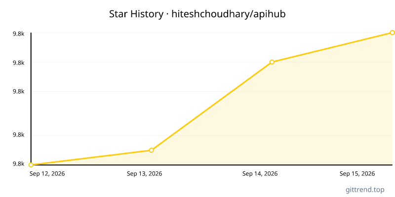 hiteshchoudhary/apihub star history
