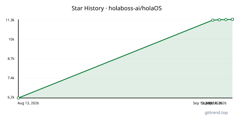 holaboss-ai/holaOS star history