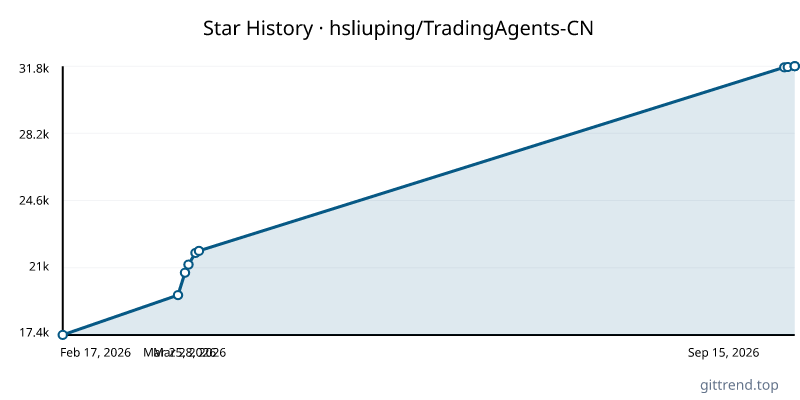 hsliuping/TradingAgents-CN star history