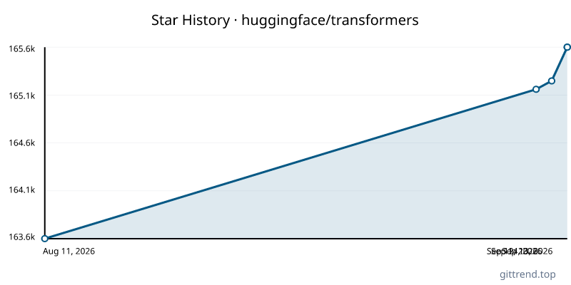 huggingface/transformers star history