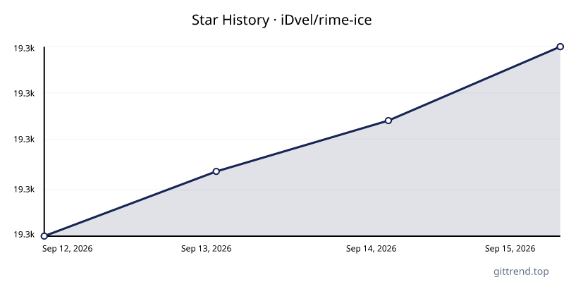iDvel/rime-ice star history
