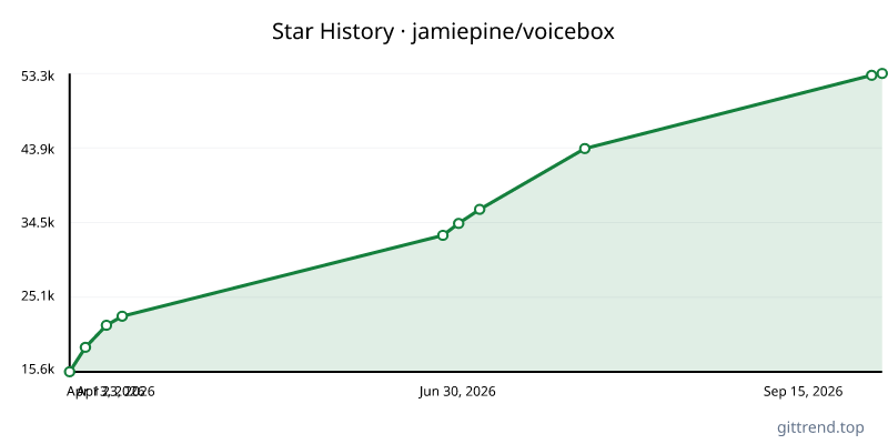 jamiepine/voicebox star history