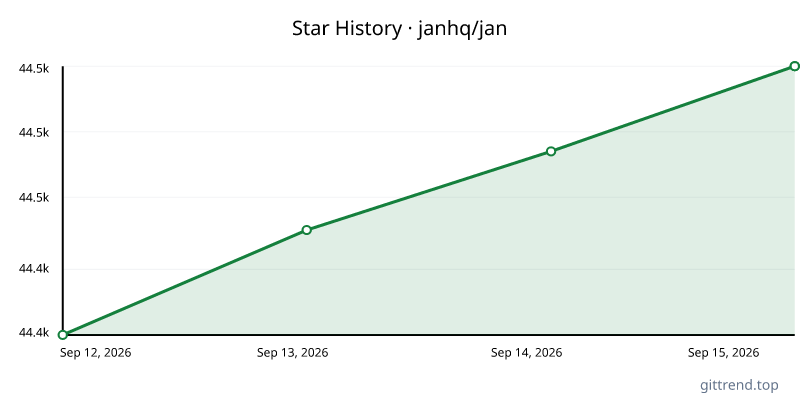 janhq/jan star history