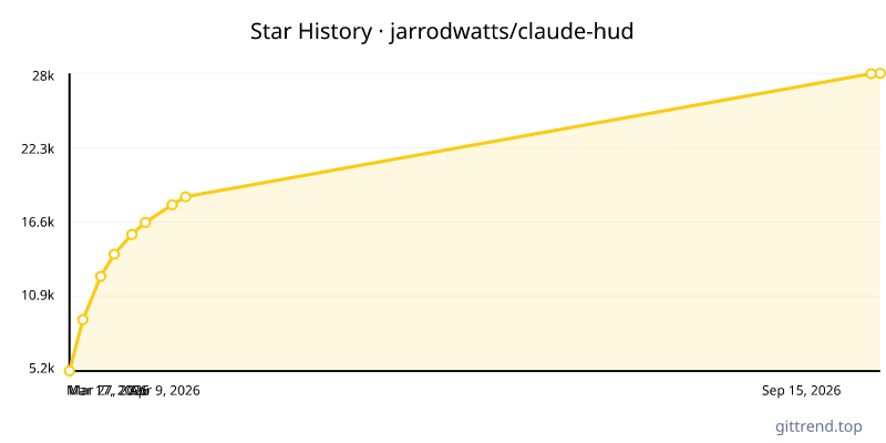jarrodwatts/claude-hud star history