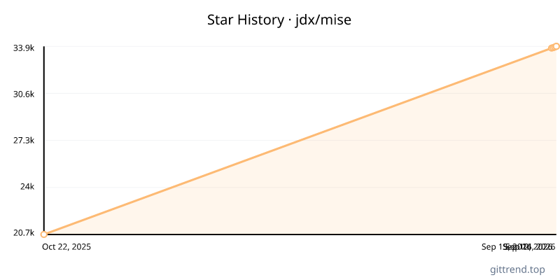 jdx/mise star history