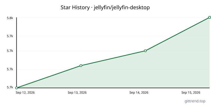 jellyfin/jellyfin-desktop star history