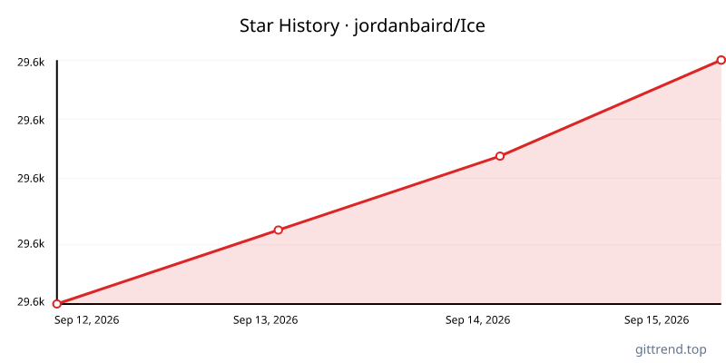 jordanbaird/Ice star history