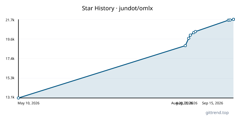 jundot/omlx star history