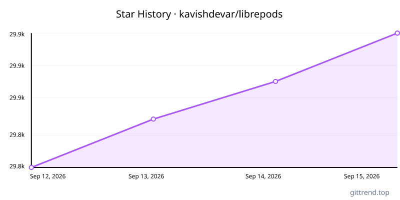 kavishdevar/librepods star history
