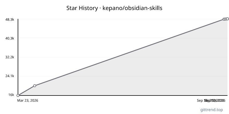 kepano/obsidian-skills star history
