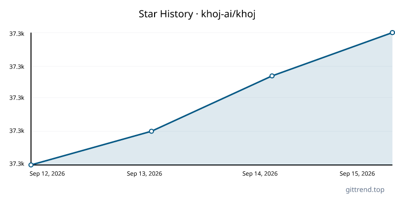 khoj-ai/khoj star history