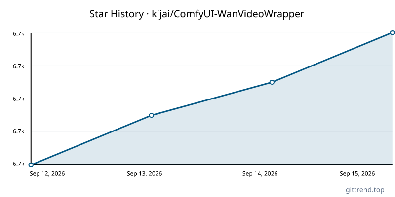 kijai/ComfyUI-WanVideoWrapper star history