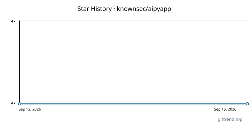 knownsec/aipyapp star history