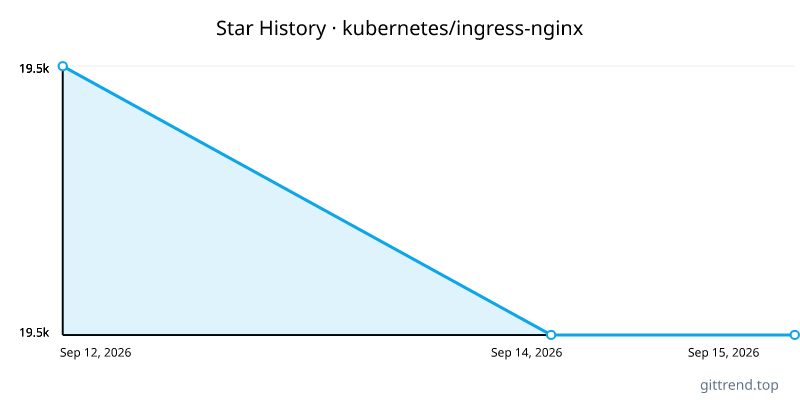 kubernetes/ingress-nginx star history