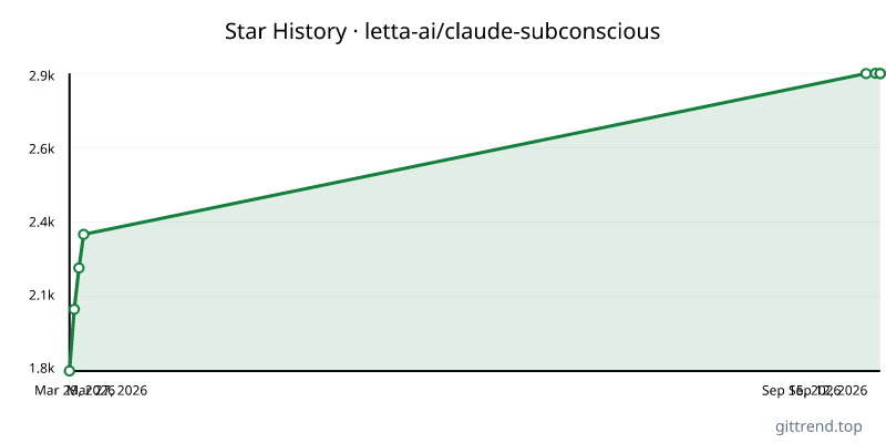 letta-ai/claude-subconscious star history